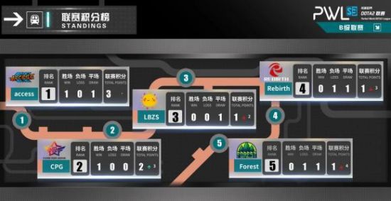 大湾区青年电竞盛事促进文化交流与团结